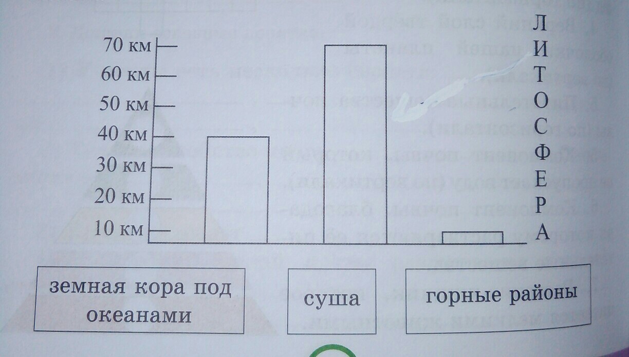 Определи какое место. Диаграммы столбики Обществознание. Столбик начиная диаграмма по прилагательным. Картинка диаграммный столбик. Определите какая диаграмма к какому месяцу относится.