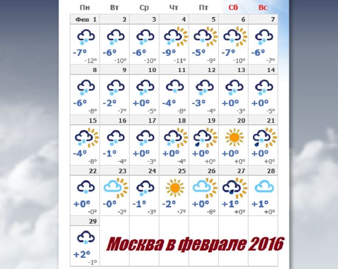 Погода москва на месяц 2023. Какая была погода в феврале. Погода в Москве на февраль. Метеосводки на февраль 2020 года. Какой ветер в феврале.