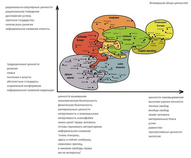 Карта ценностей рональда инглхарта