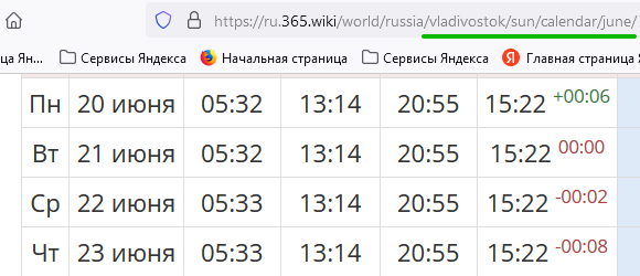 Самый длинный день 2022 Владивосток