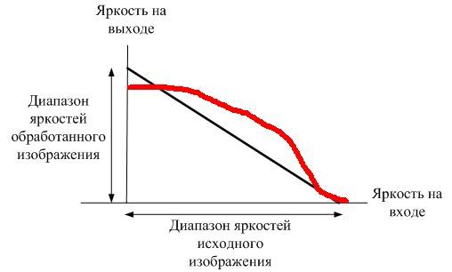 Ира люблю длинные вопросы и ответы на БВ.