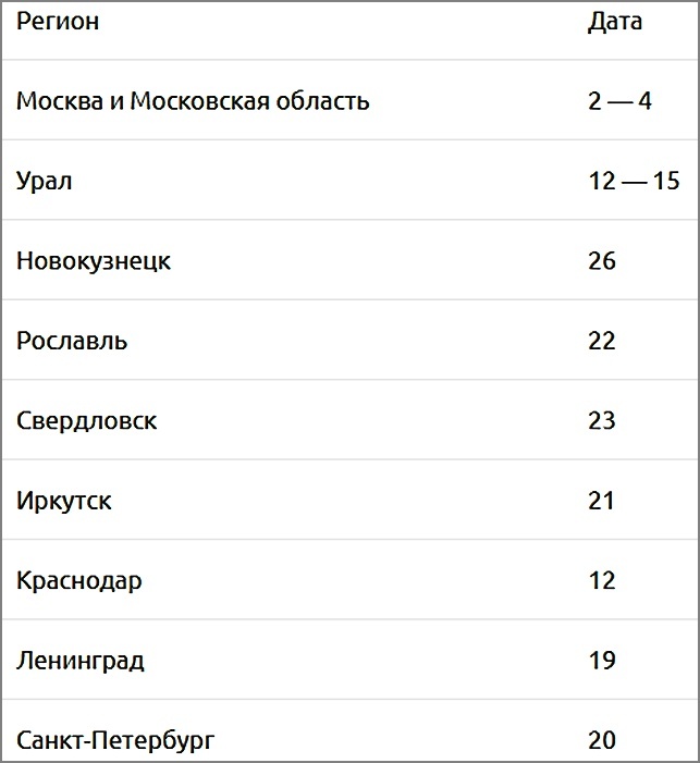 пфр, график, пенсии, санкт-петербург, пособия, жизнь