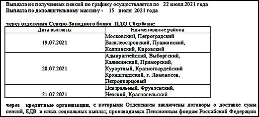 пфр, график, пенсии, санкт-петербург, пособия, жизнь