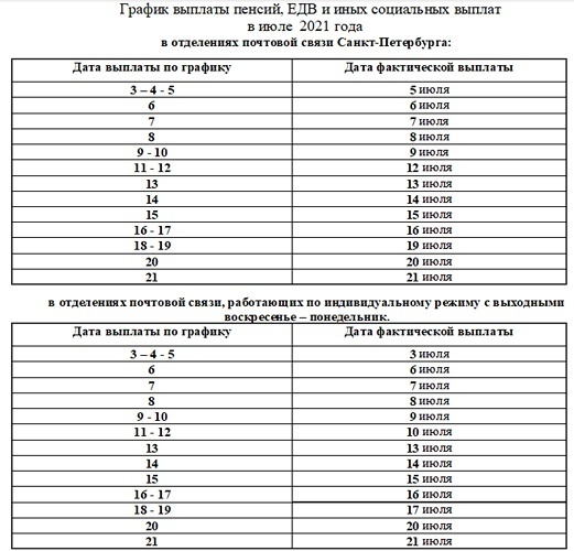 пфр, график, пенсии, санкт-петербург, пособия, жизнь