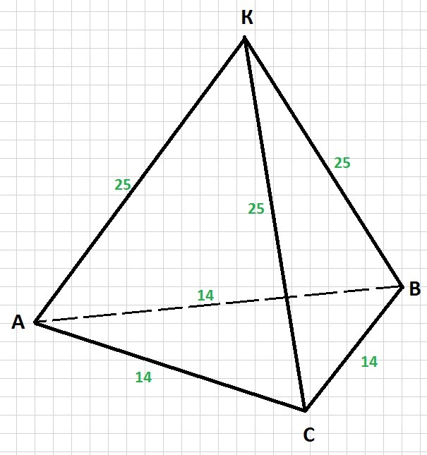 Треугольная пирамида сторона. Правильная пирамида ребро 25 сторона основания 14. Стороны основания правильной треугольной пирамиды равны 14. Равнобедренная правильная пирамида треугольная. Пирамида с треугольным основанием.
