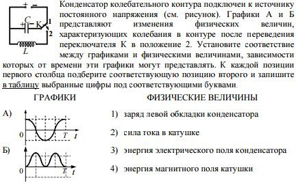 Время колебательного контура. Графики конденсатора колебательного контура. Конденсатор в колебательном контуре график. Конденсатор колебательного контура подключен. Конденсатор идеального колебательного контура.