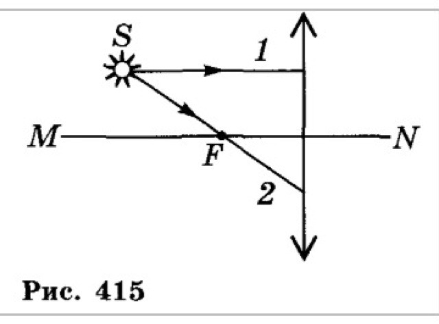 Ход падающего луча рисунок. Ход луча падающего на тонкую линзу с фокусным расстоянием а. На рисунке изображён ход луча, падающего на тонкую линзу с фокусным. Начертите ход двух лучей исходящих от крайней точки предмета. Ход луча падающего на тонкую линзу с фокусным расстоянием f..