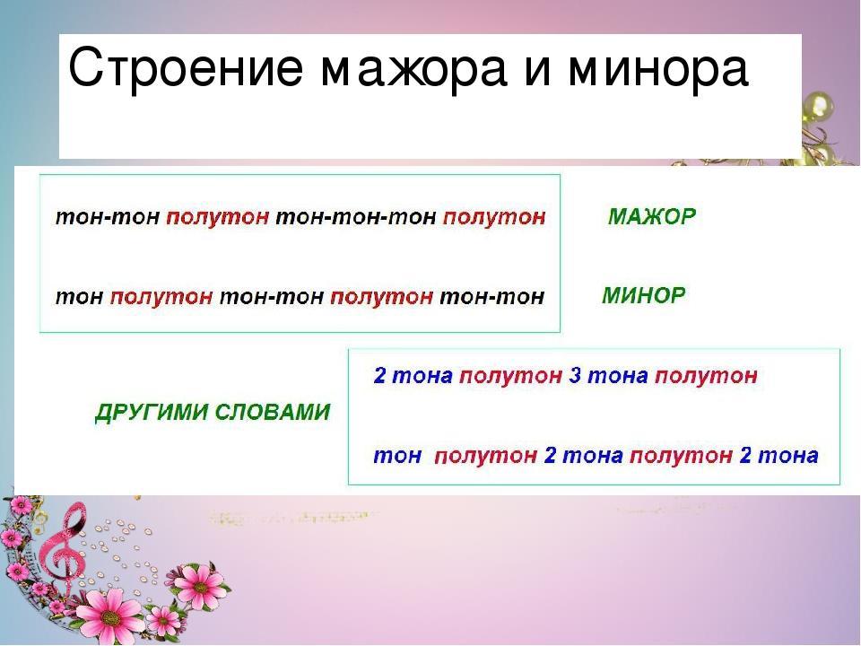 Правила стр. Строение мажорной гаммы и минорной гаммы. Строение мажорной и минорной гаммы. Минор строение минорной гаммы. Строение гаммы мажор и минор.