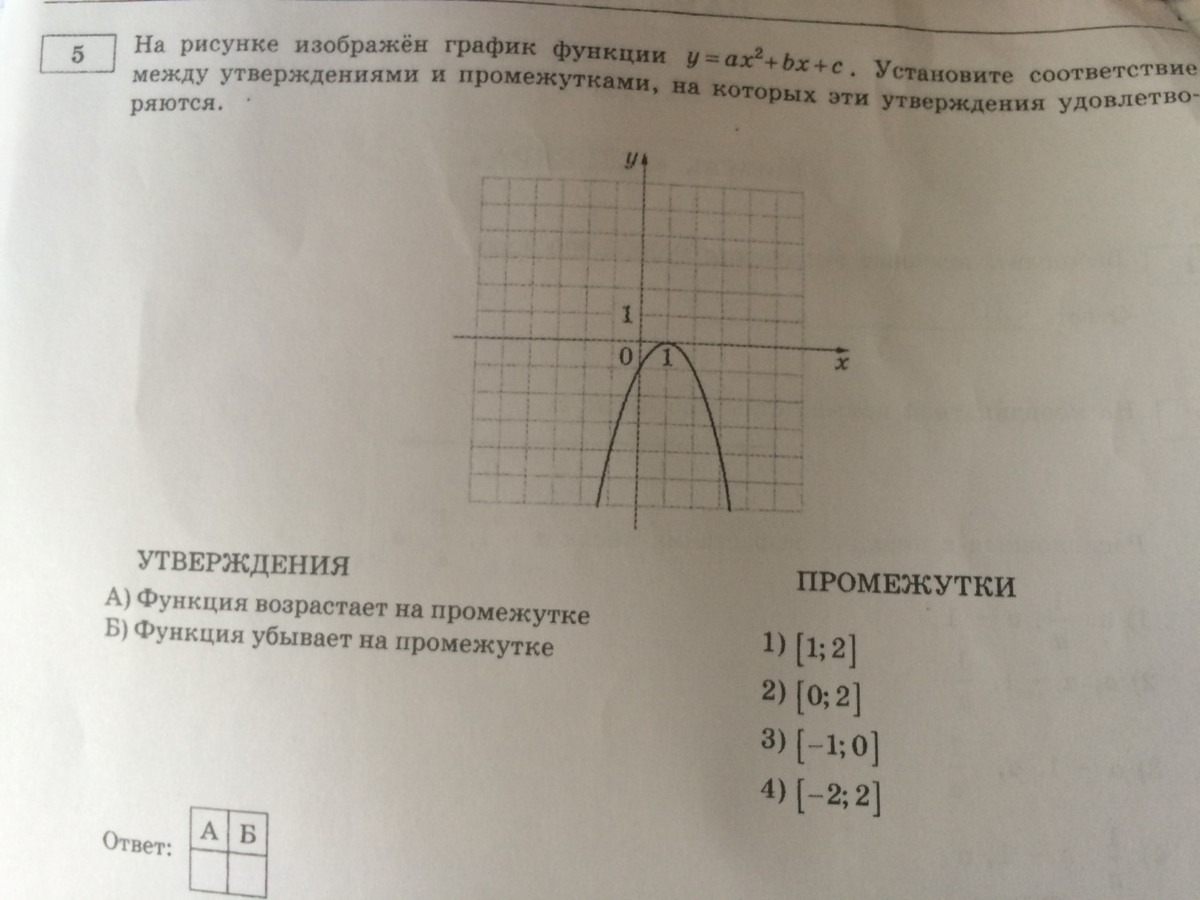 На рисунке изображен график функции у ах2. Функция вида ах2+вх+с. На рисунке изображён график функции ах2+вх+с. Графики функций ах2+вх+с. Ах2+вх+с.