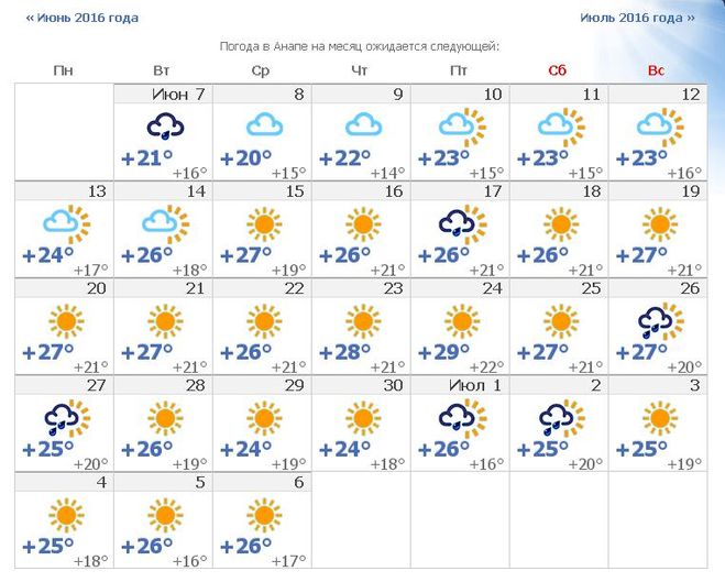 Погода в кисловодске на месяц март 2024. Погода. Климат в Анапе в июне. Погода на июнь. Погода на конец июня начало июля.