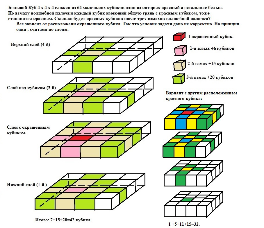 Сколько маленьких кубиков в кубе. Куб состоящий из 64 маленьких кубиков. Большой куб из маленьких кубиков. Куб состоящий из кубов поменьше. Куб из кубиков 4х4х4 сложен.
