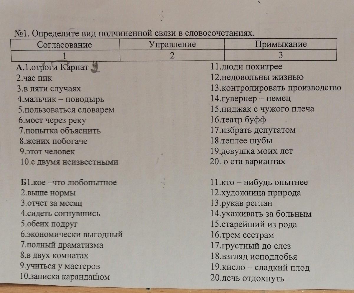 Программы для согласования работы внешних устройств и компьютера