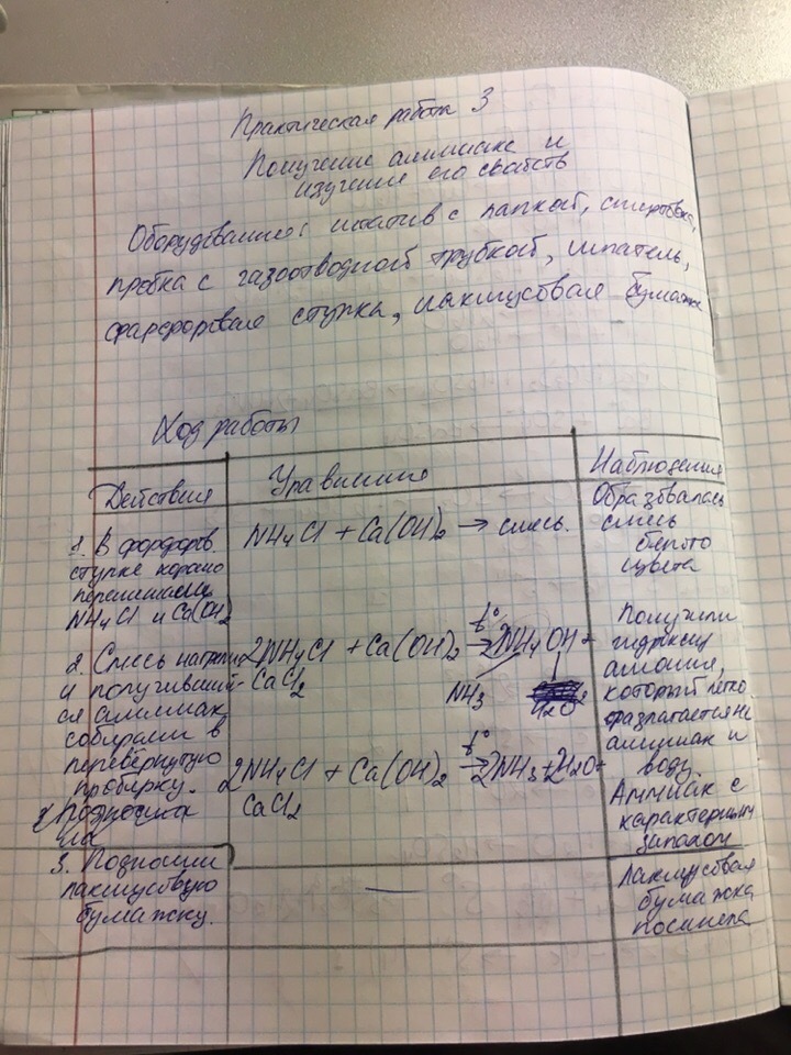 Аммиак практическая работа по химии 9. Таблиц получение аммиака и исследование его свойств. Практическая работа 4 аммиак. Практическая работа 5 получение аммиака и исследование его свойств. Практическая работа получение и изучение свойства аммиака.