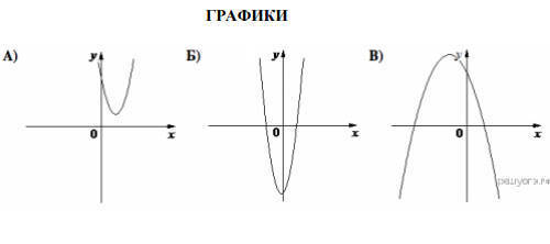 График функции ax2 bx c. График функции y ax2+BX+C. График функции вида y ax2+BX+C. Графики функций вида y = ax2 + BX. Изображени графики вида y=ax2+BX+C.