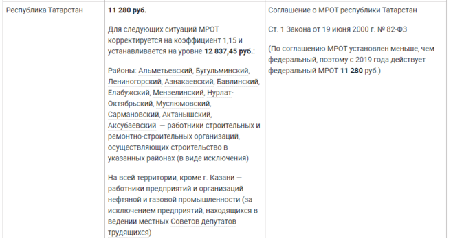 МРОТ Республика Татарстан по годам. Штраф 100 МРОТ это сколько. МРОТ 2020 Республика Татарстан документ основание. 11280 МРОТ С какого числа.