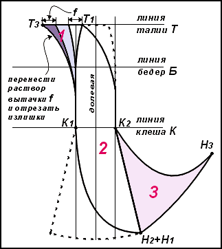 как сшить юбку. спиральная юбка