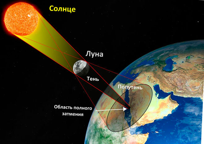 почему Луна остаётся спутником Земли