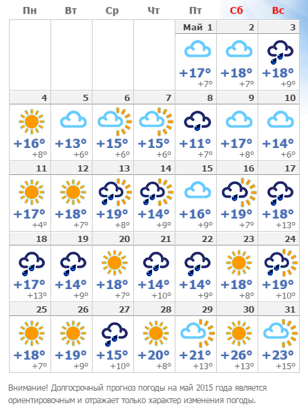 Погода на неделю рязань 7. Погода в Рязани. Погода в Рязани на сегодня. Погода на май. Погода в Рязани на 14 дней.