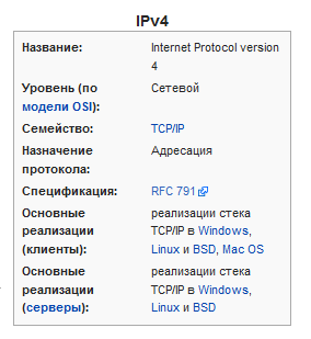 IPv4 адрес