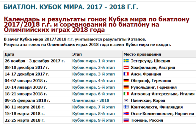 Расписание биатлона россии содружества