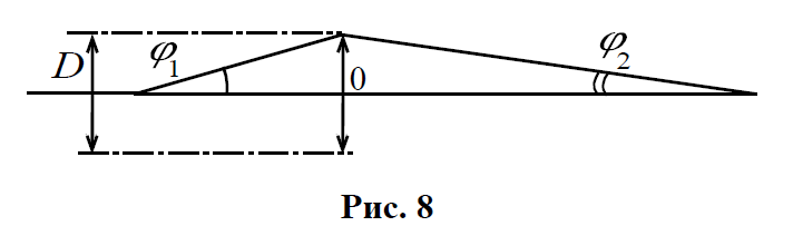 На рисунке 135