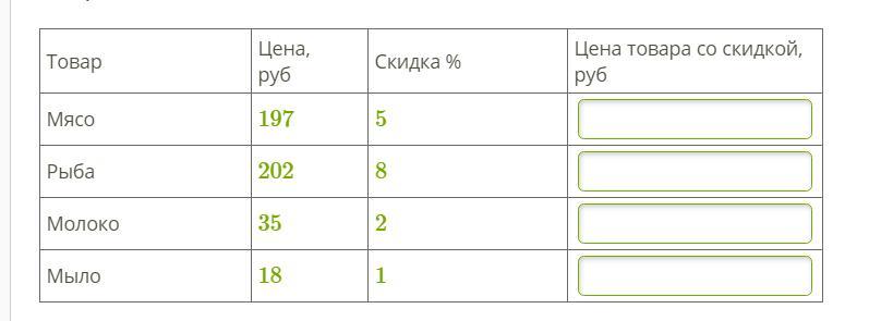 Округление скидки. Стоимость товара до скидки. Вычисли цену товара со скидкой ответ округли до 100. 234 Вычислить стоимость товара в тысяч рублей. Как округлить продукты.