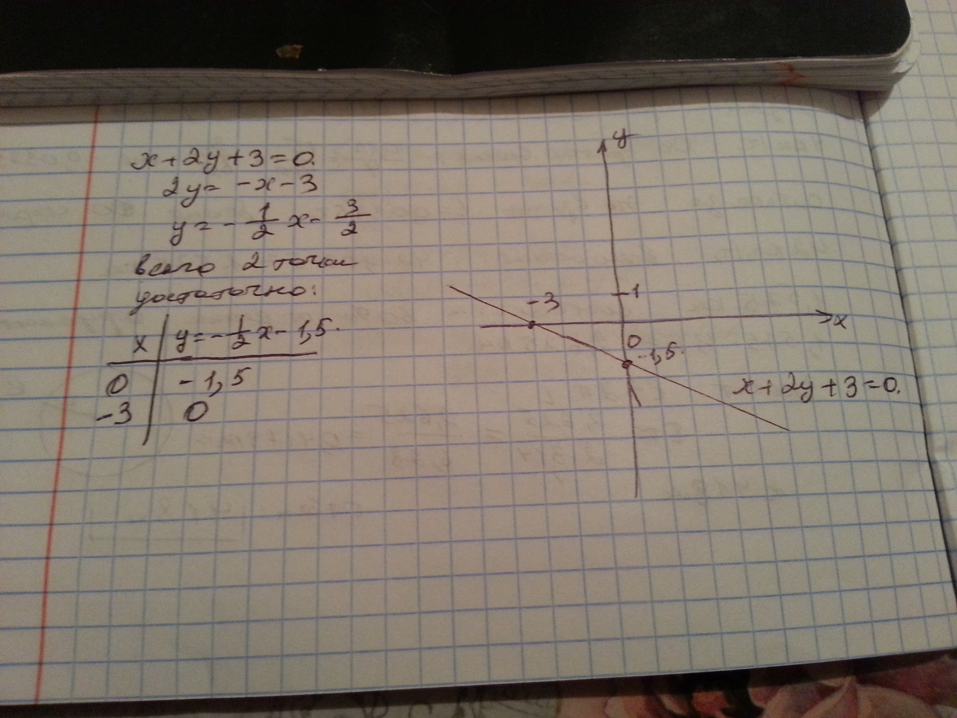 3х 2у 4 0. Построить прямую заданную уравнением. 3х+2=0. Начертите прямую заданную уравнением. Начертите прямую заданную уравнением у 3 х -2.