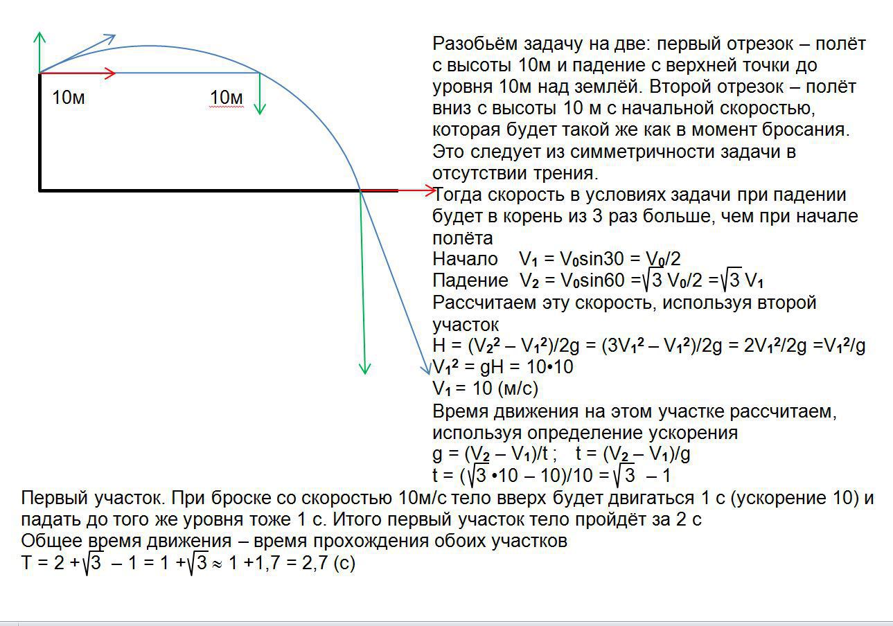 С высоты 10 м над землей. Мяч брошенный с начальной скоростью. Время полета мяча. Мяч брошен вверх под углом. Задачи на нахождение высоты при падении.