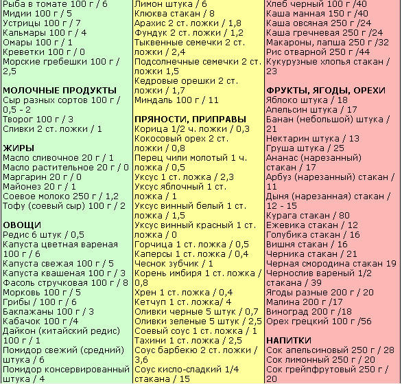 текст при наведении