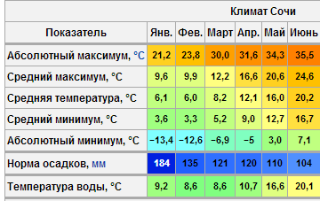 текст при наведении