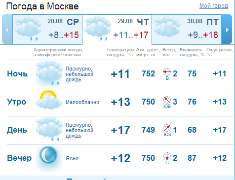 Какая погода 29 апреля. Погода в Москве. Погода в Москве на 19 августа. Москва погода температура на день.