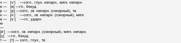 Разобрать по составу слово почернело