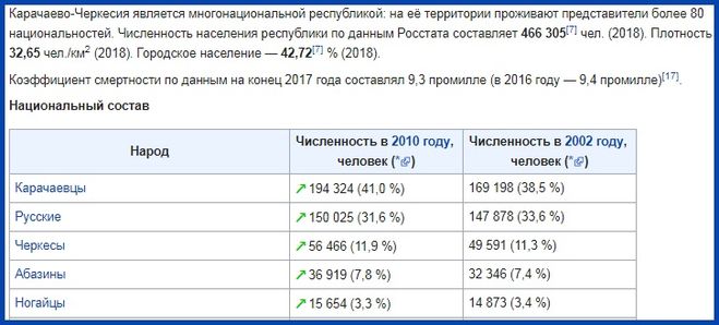 Карачаевцы и русские, черкесы и ногайцы, абазинцы и другие
