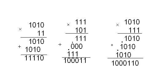 Выполните операцию над двоичными числами. Умножение двоичных чисел 1010 на 11. Выполните операцию умножения над двоичными числами 111 101. Выполните операцию умножения над двоичными числами 1010 101. Результат операции умножения 111 101 в двоичной.