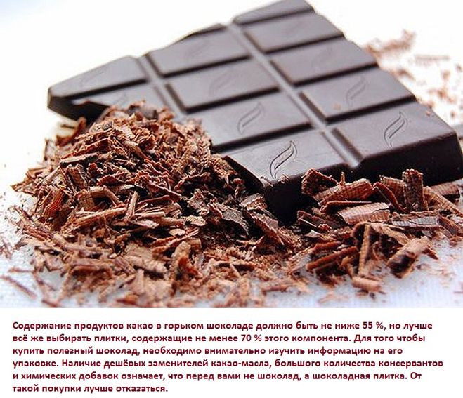 Можно ли при диете дюкана есть шоколад без сахара
