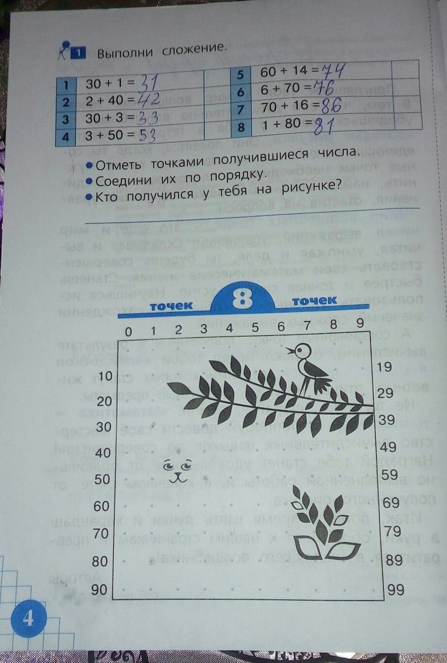 Отметь точки соответствующие числам