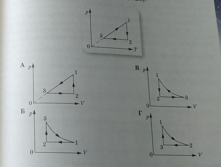 Графики в р v координатах. Графики изменения состояния идеального газа. График изменения состояния идеального газа в координатах. Графики р v t. График изменения состояния идеального газа в координатах v-t.
