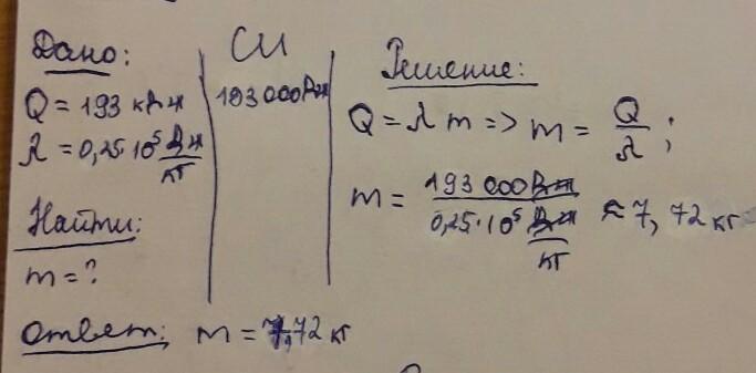 Удельная теплота плавления меди