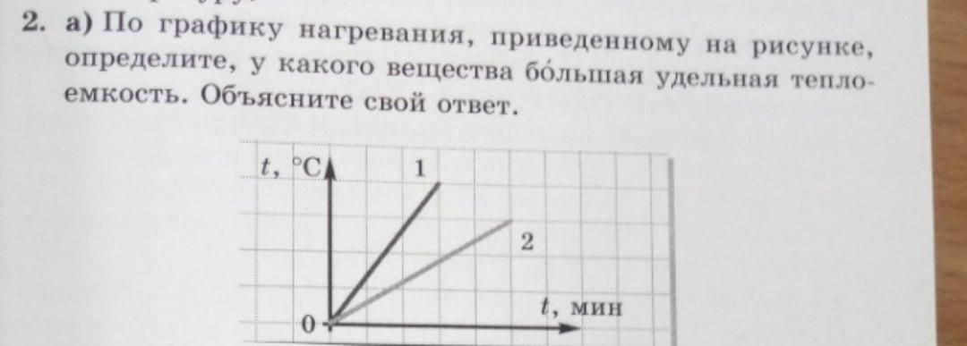 На рисунке 60 приведены графики