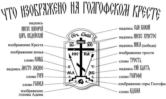 Что означает слово nika на кресте