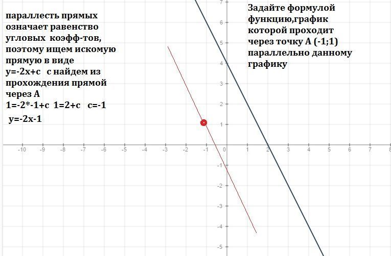 Постройте график пропорциональности заданной формулой. Графике. Постройте график функции, заданной формулой: а) у = -2х. График функции треугольник. График функции у=2х проходит через точку.