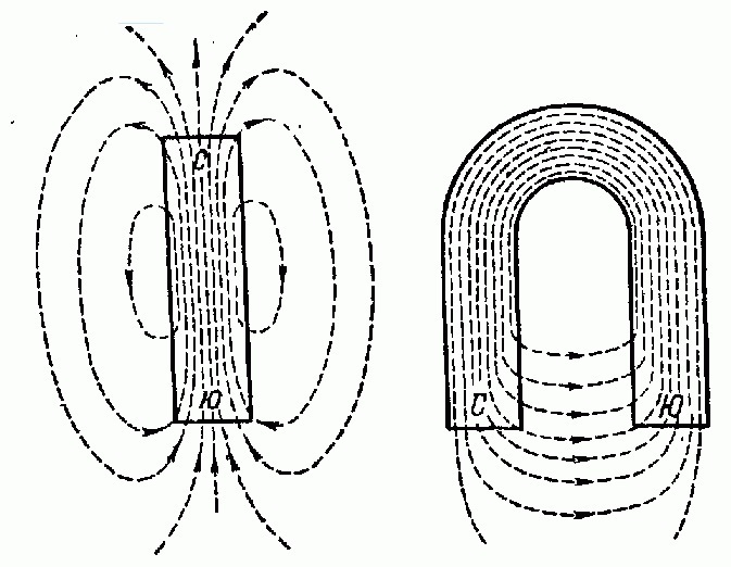 На рисунке 1 изображены два взаимодействующих друг с другом постоянных полосовых магнита стрелками