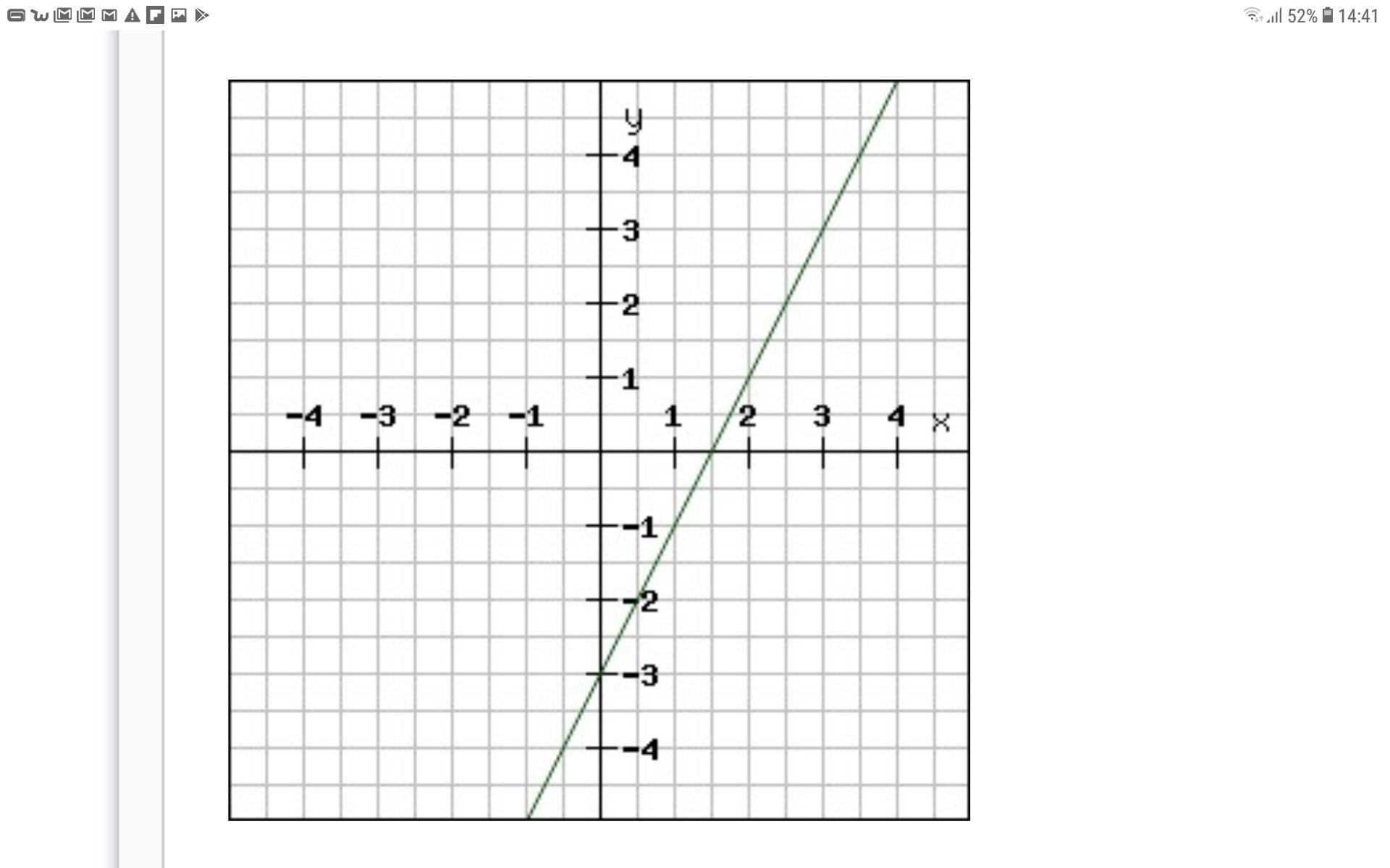 Y kx 4 график