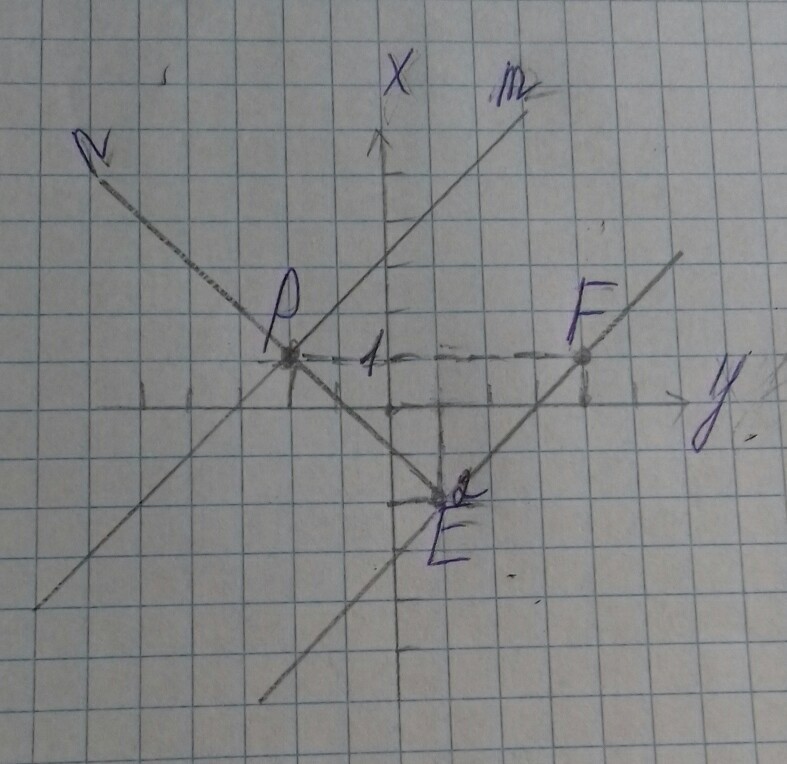 Точки e f. Отметьте на координатной плоскости точки 0 и 0. Отметьте на координатной плоскости точки е -2 0 f 1 4 и p 1 -2. Отметьте на координатной плоскости точки e -2 0. Отметьте на координатной плоскости точку e(-2,0) f(1,4).