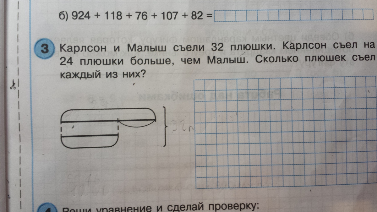 На диаграмме показано сколько плюшек съел карлсон