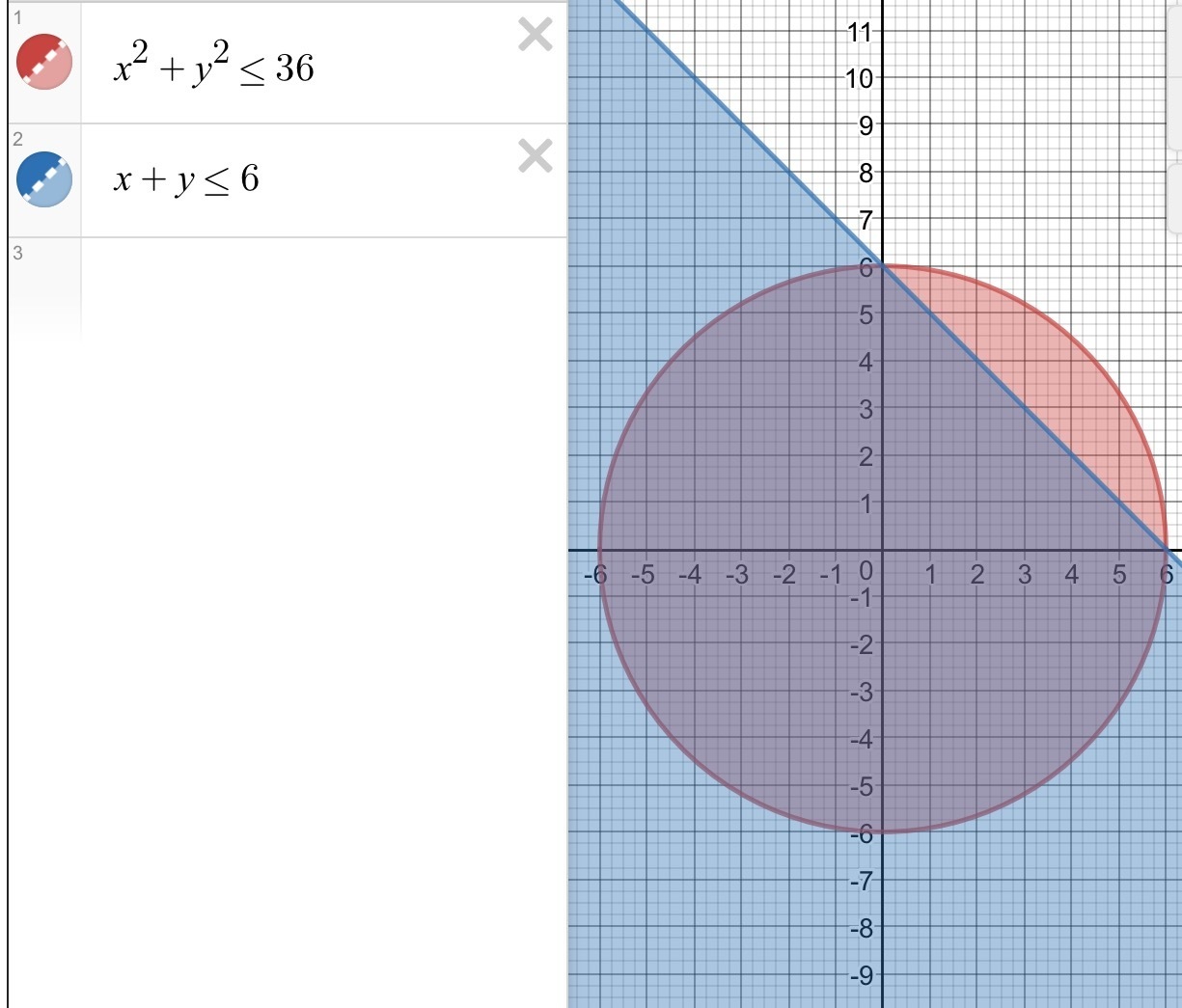 X2 меньше 36. Изобразить на координатной плоскости множество. Изобразите на координатной плоскости множество решений. Изобразите на координатной плоскости множество решений неравенства. Изображение множеств на координатной плоскости.