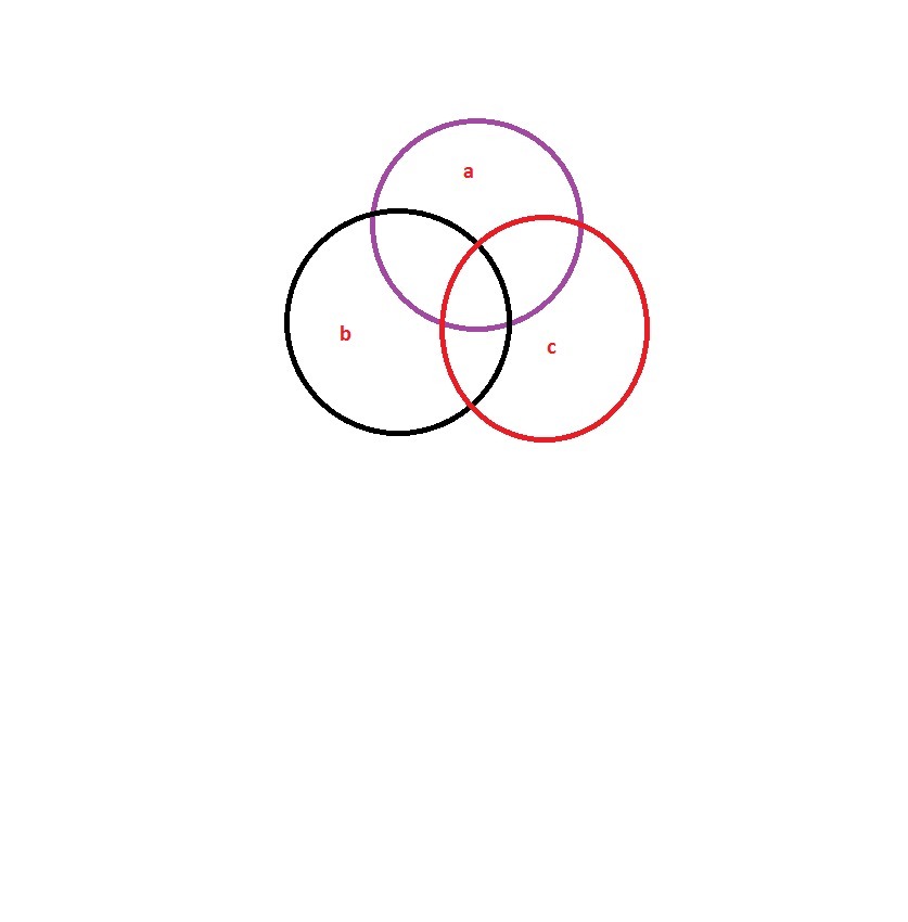 Есть 3 окружности. Пересечение трех кругов. Три пересекающихся круга. Три круга в круге. Три пересекающиеся окружности.