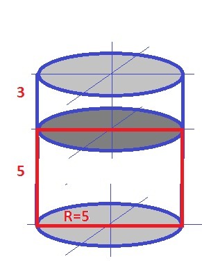Цилиндр ось высота основание радиус. Цилиндр с радиусом равным 3 см. Построить цилиндр с радиусом 32. Дан цилиндр. Модель цилиндра радиус 5.