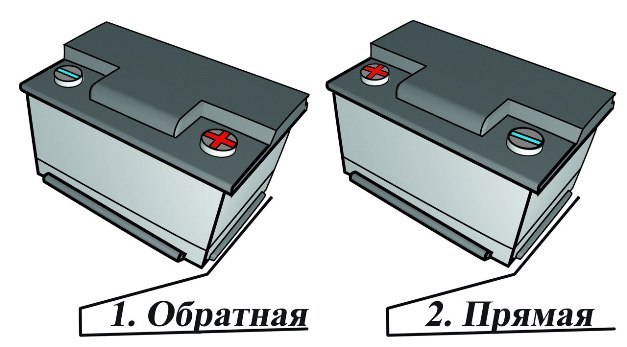 Прямая и обратная полярность АКБ