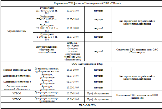 Теплоэнерго нижний новгород график отключения. График отключения горячей воды Нижний Новгород. График отключения горячей воды в Нижнем Новгороде в Приокском районе. График отключения горячей воды в Нижегородском районе. График отключения отопления Нижний Новгород.
